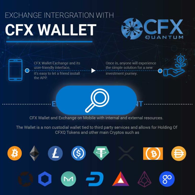 cfx manager annealing